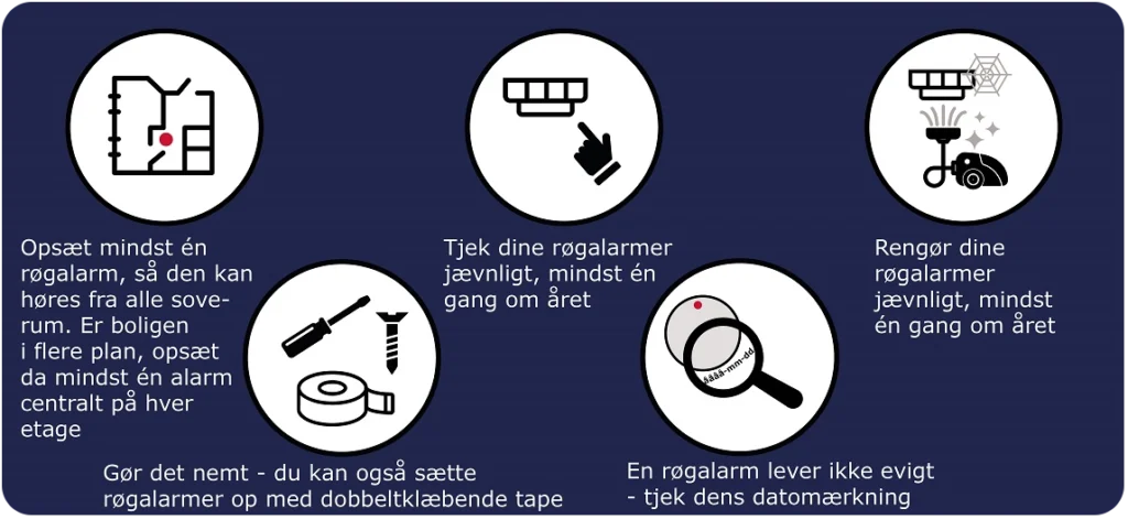 Placering af røgalarmer i hjemmet (placeringsguide)